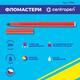 Фломастери 24 кольори Centropen 7790/24, 01460